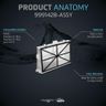 Product anatomy