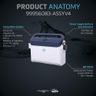 Product Anatomy 