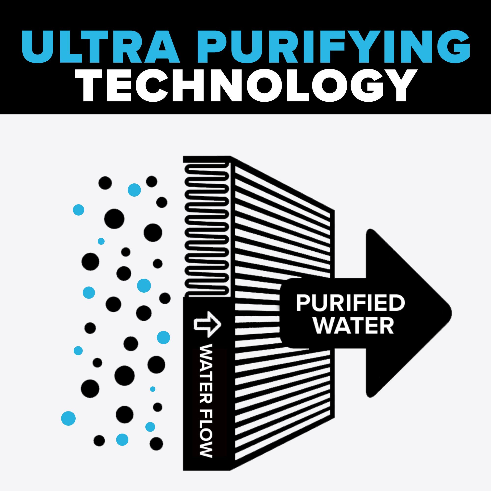 Ultra Purfying Tech